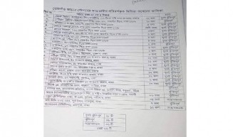 অগ্নিকাণ্ডের ঝুঁকিতে ২৪টি টেলিভিশন ও পত্রিকা অফিস