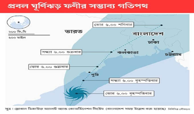 গতিবেগ কমেছে ‘ফণী’র