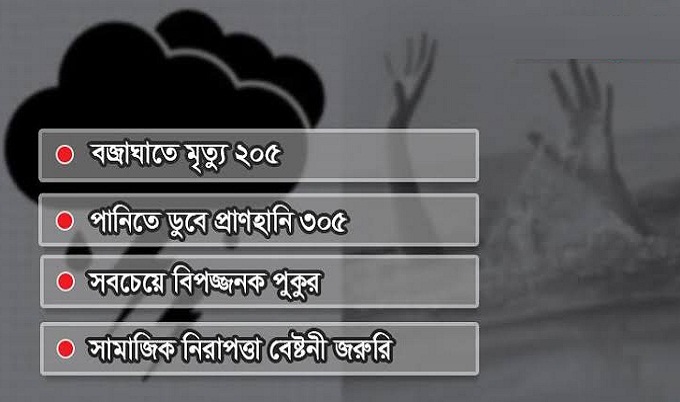 এবারের বর্ষায় ‘অপমৃত্যু’ ৫১০