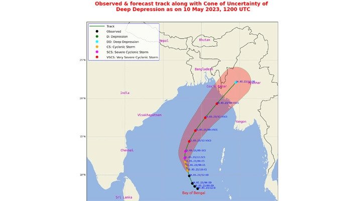 মোখার গতি ৮৮ কি.মি পর্যন্ত বৃদ্ধি পাচ্ছে,দুই নম্বর বিপদ সংকেত